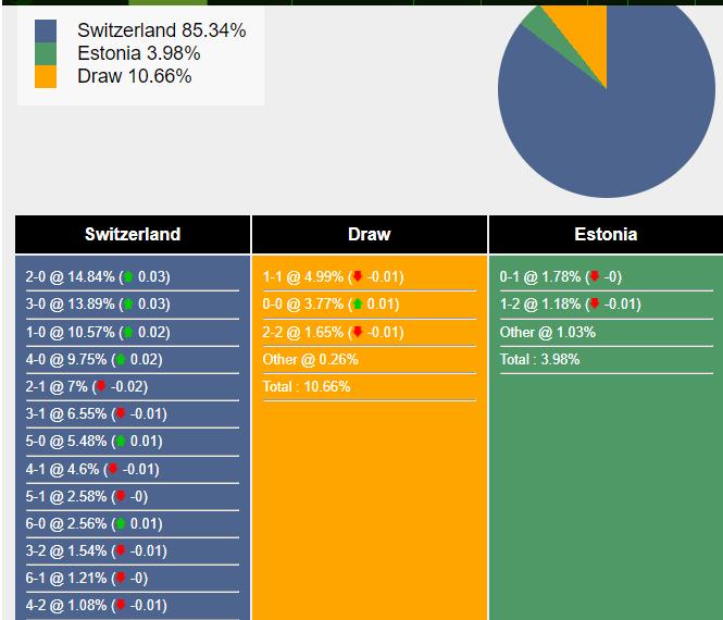 Nhận định, dự đoán Thụy Sĩ vs Estonia, 01h15 ngày 05/06/2024