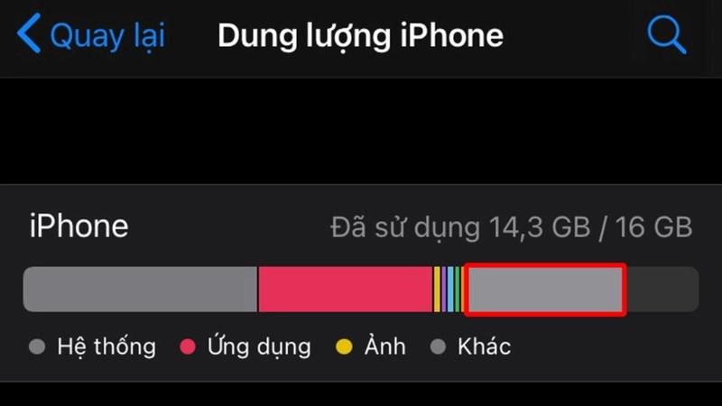 Dung lượng khác trên iPhone thường là sự kết hợp giữa dữ liệu