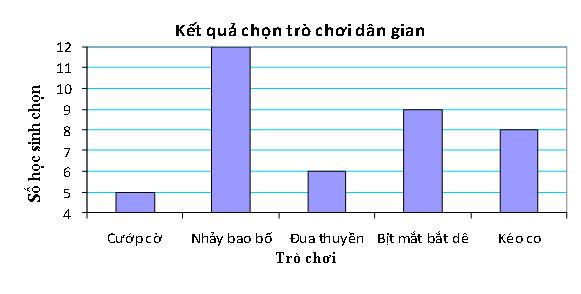 Bộ đề thi học kì 2 môn Toán lớp 6 năm 2023 - 2024 (Sách mới)  17 Đề kiểm tra học kì 2 lớp 6 môn Toán (Có bảng ma trận, đáp án)