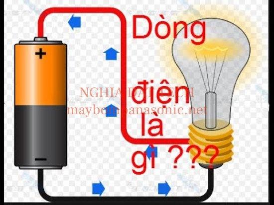 Những kiến thức cơ bản về điện