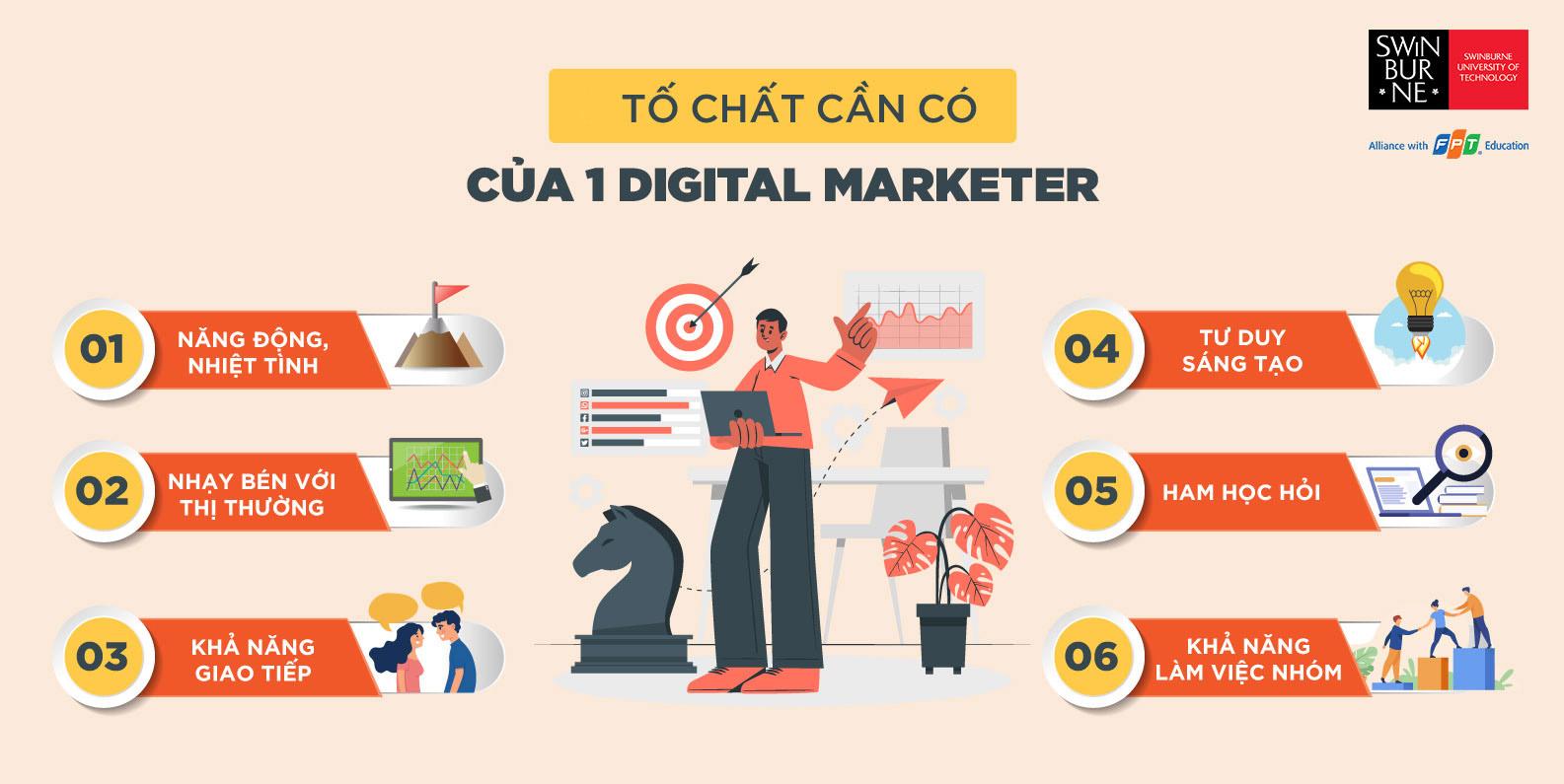 Ngành Digital Marketing là gì? Xu hướng và cơ hội nghề nghiệp