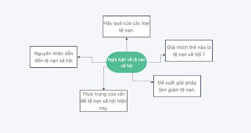 10 bài nghị luận về tệ nạn xã hội chọn lọc hay nhất