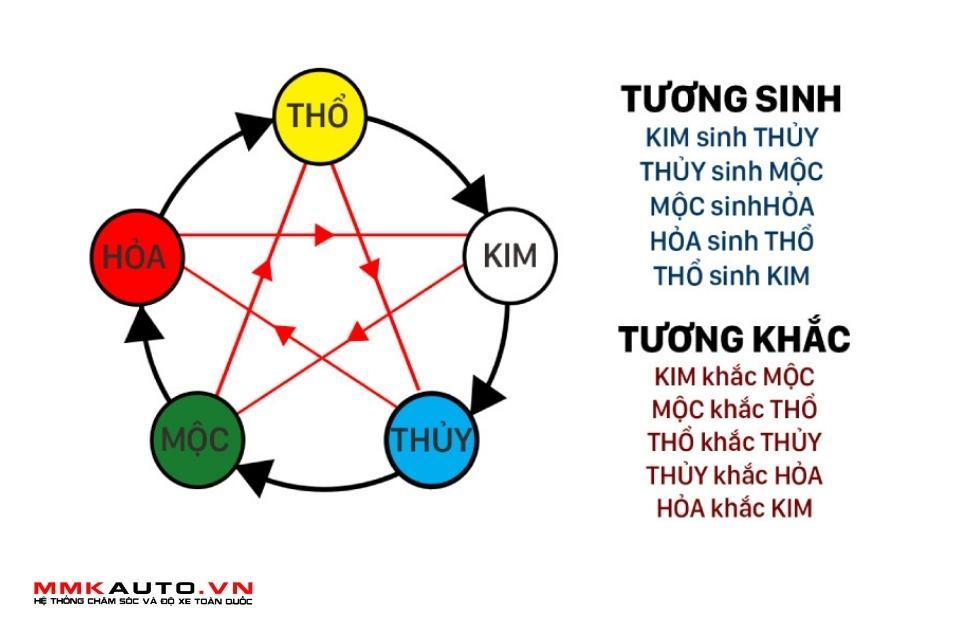 Người Mệnh Kim Hợp Màu Xe Gì Để Gặp Nhiều May Mắn