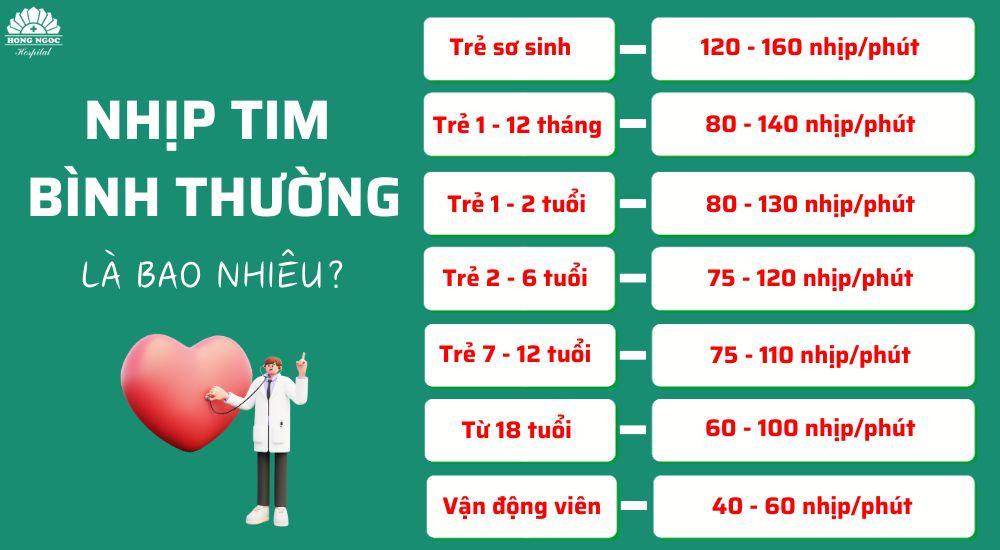 Chi tiết bài tư vấn