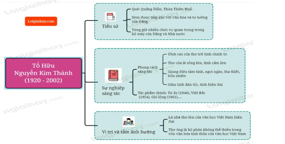 Việt Bắc - Tố Hữu</>