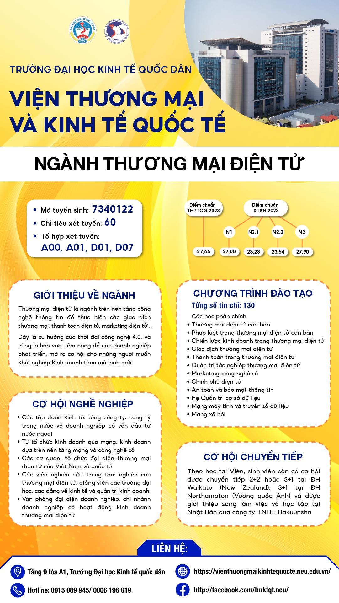 NGÀNH THƯƠNG MẠI ĐIỆN TỬ