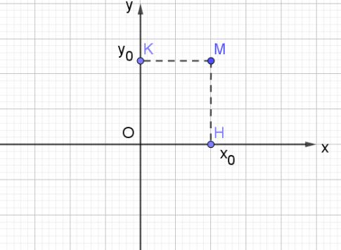 Toán 10 Bài 1: Tọa độ của vectơ  Giải SGK Toán 10 trang 44 - Tập 2 sách Chân trời sáng tạo