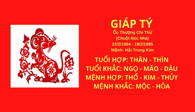 Tuổi Giáp Tý hợp hướng nào? Giải mã phong thủy nhà ở tuổi 1984