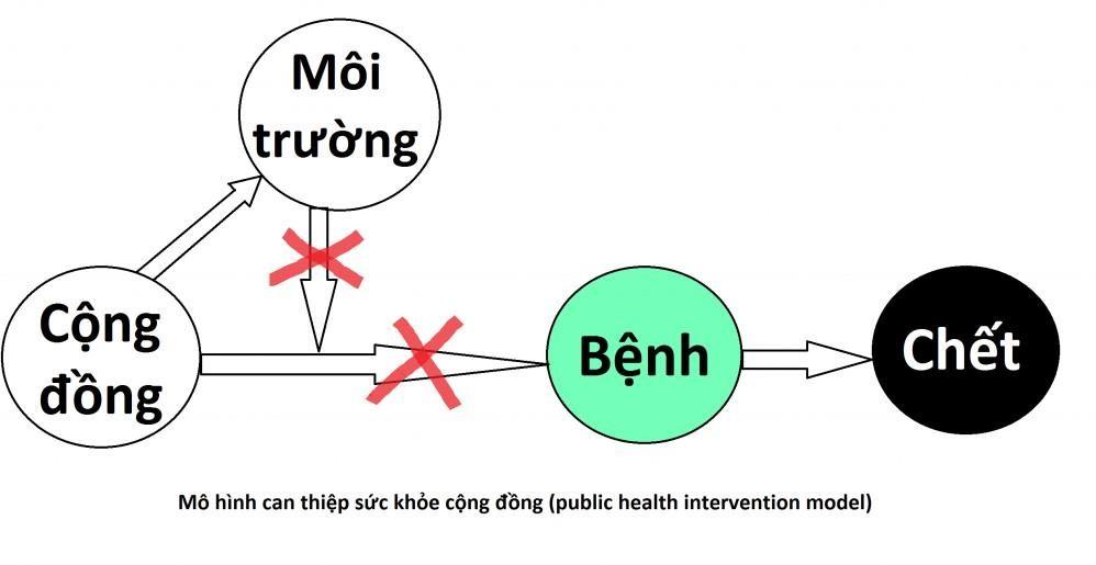 Hiểu về chăm sóc sức khỏe toàn diện