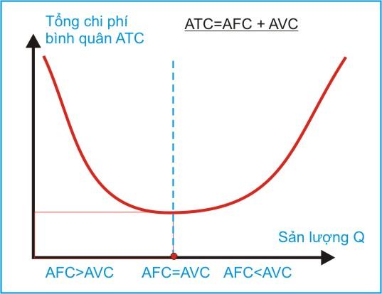 Kinh tế học (P20: Doanh thu, Chi phí, Lợi nhuận)