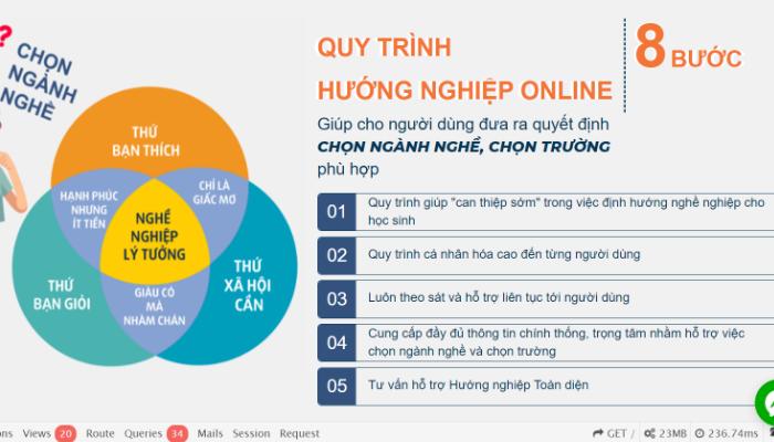 [TopTip] Top 6 Web Định Hướng Ngành Nghề Dành Cho Sinh Viên - YBOX