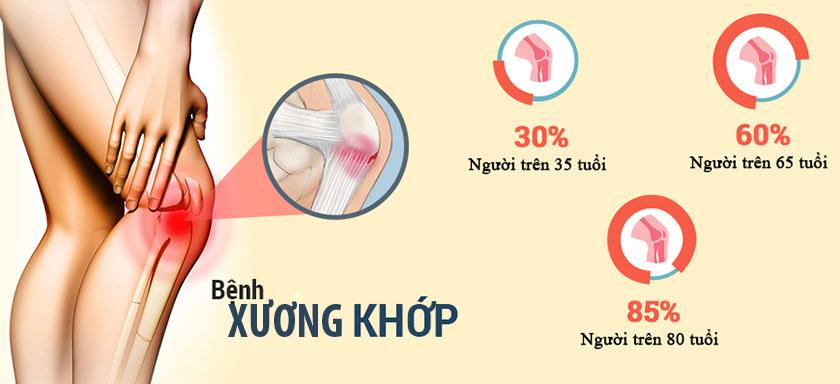 Dứt bệnh xương khớp đơn giản, hiệu quả từ thảo dược thiên nhiên