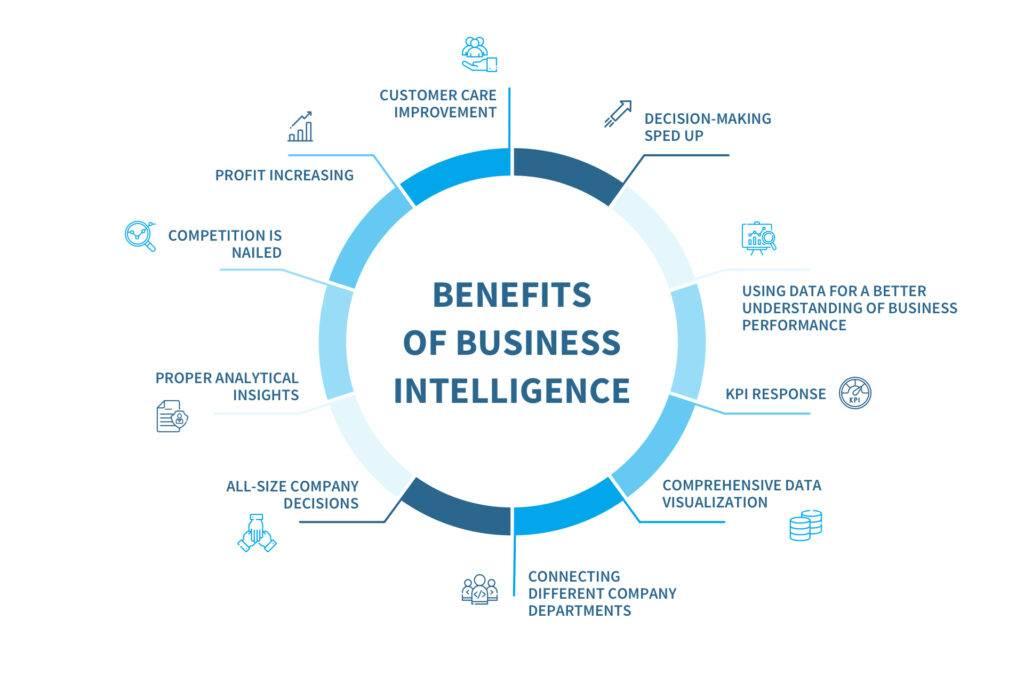 Business intelligence là gì? Công việc cụ thể ra sao?