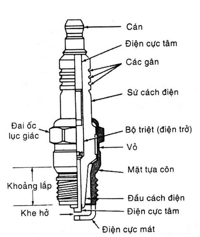 Bugi Xe Airblade Nằm Ở Đâu – Cẩm nang Hải Phòng