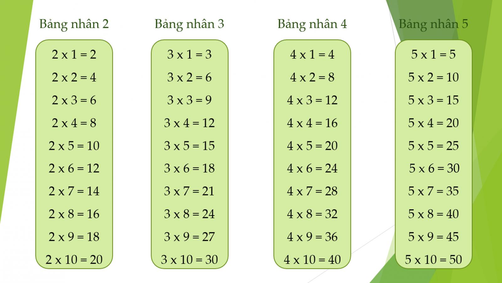 ÔN TẬP BẢNG NHÂN, BẢNG CHIA - TOÁN LỚP 3 - TUẦN 2