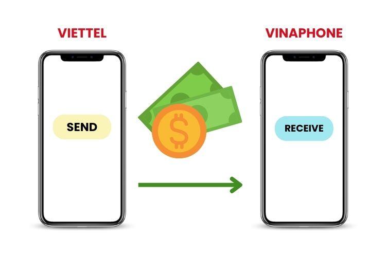3 cách chuyển tiền từ Viettel sang Vinaphone cực đơn giản và nhanh chóng