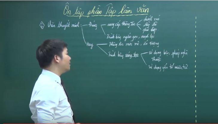 Hướng dẫn cách làm bài văn thuyết minh