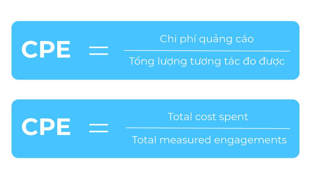 CPE là gì? Cách đo lường và cải thiện chỉ số CPE hiệu quả