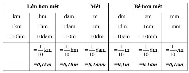 Đề cương ôn tập học kì 2 Toán 5