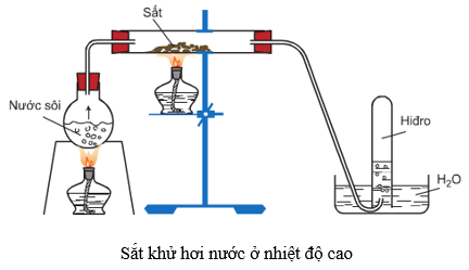 Fe + CuCl2 → Cu + FeCl2 | Fe ra FeCl2 | Fe ra Cu | CuCl2 ra Cu | CuCl2 ra FeCl2