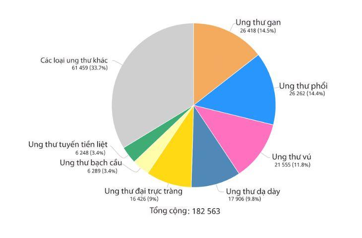 Sàng lọc bệnh lý gan - mật - tụy tại bệnh viện hồng ngọc