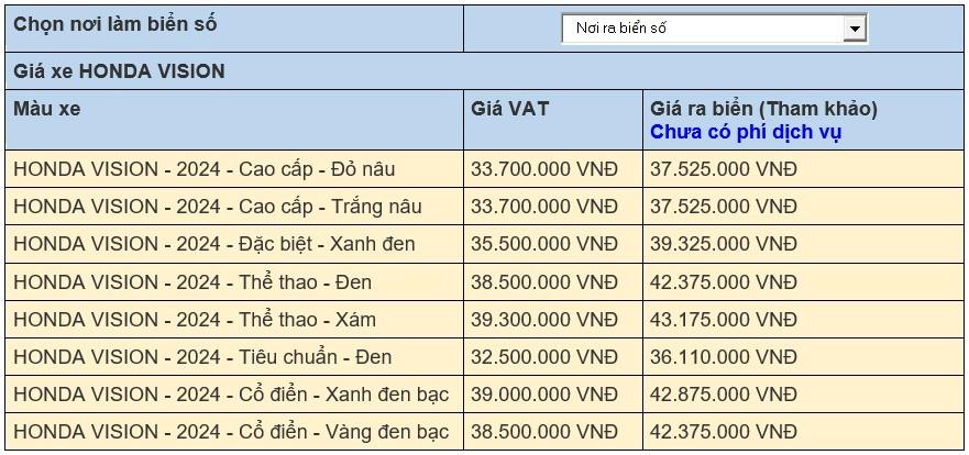 Giá xe Vision 2024 mới nhất ngày 24/6/2024: Giá xe Vision hôm nay chỉ từ 32.500.000 đồng