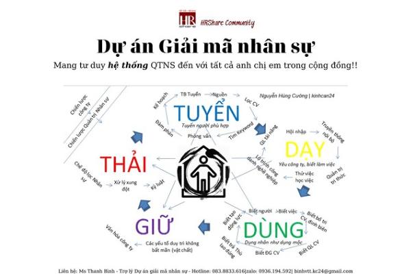 Dự án Giải mã nhân sự dành cho người mới bắt đầu