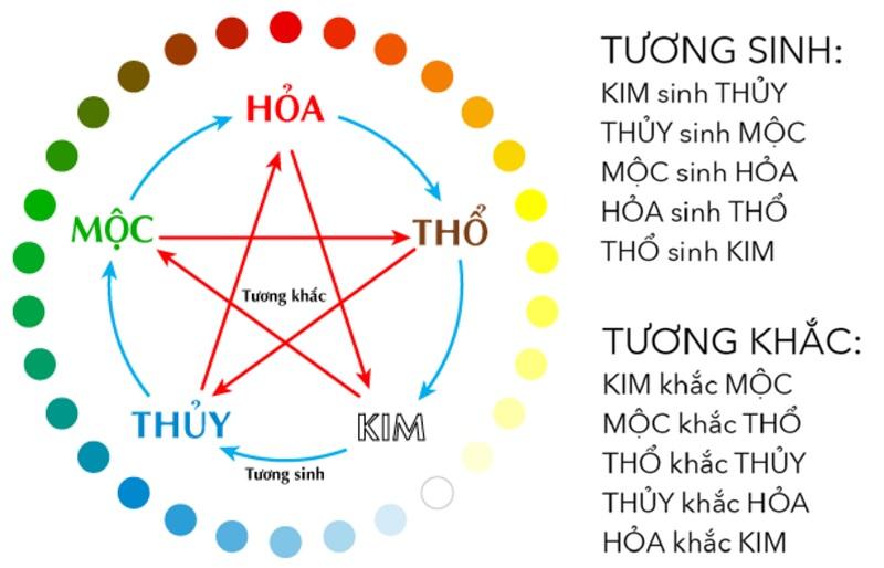 Xe Ô Tô Màu Xanh Lục Hợp Mệnh Gì? Khắc Với Tuổi Gì?