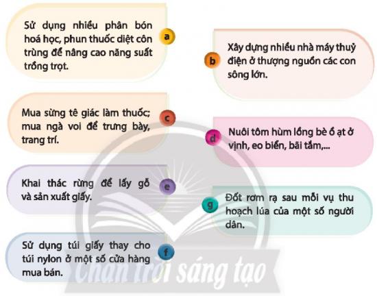 Nhiệm vụ 1: Tìm hiểu những việc làm của tổ chức, cá nhân trong việc bảo tồn cảnh quan thiên nhiên, môi trường tự nhiên trang 81 SGK Hoạt động trải nghiệm hướng nghiệp 10 chân trời sáng tạo</>