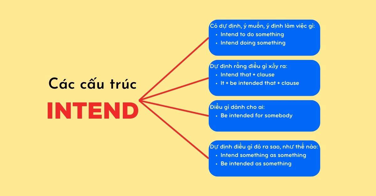 Sau Intend là gì? Cách dùng, bài tập & một số lưu ý về cấu trúc Intend