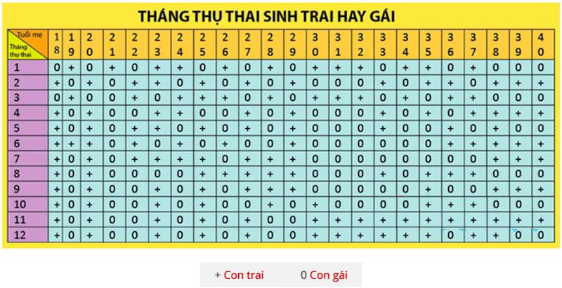 Sinh con theo ý muốn dựa trên Lịch Vạn Niên