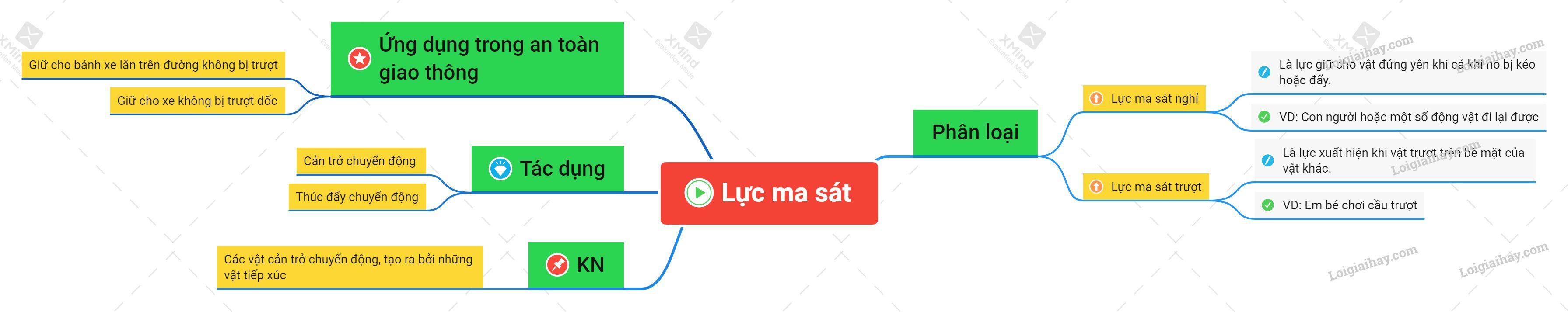 Lý thuyết Lực ma sát KHTN 6 Kết nối tri thức với cuộc sống</>