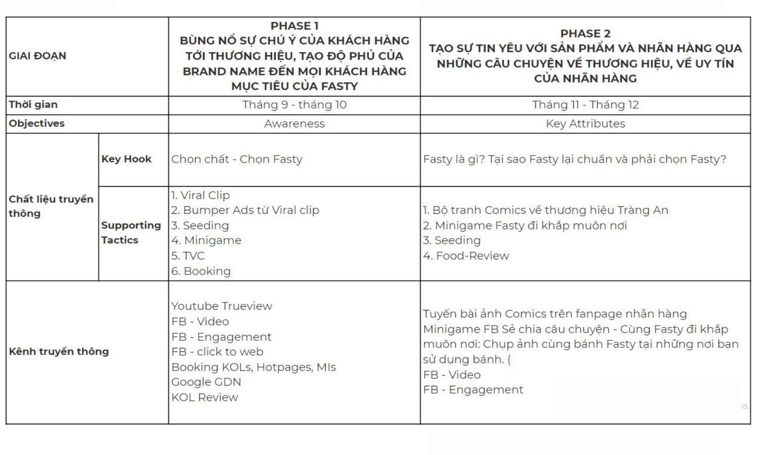 Media Plan mẫu một chiến dịch của Eonmix