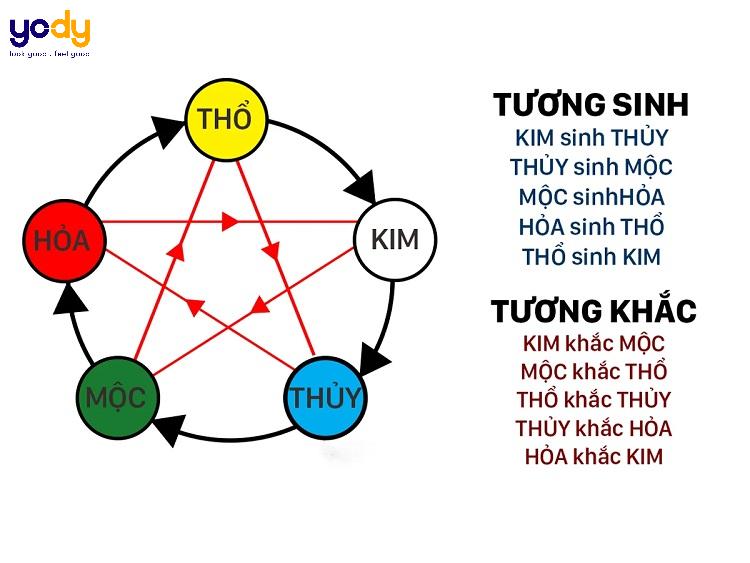 Tuổi Kỷ Dậu mang mệnh Đại Dịch Thổ