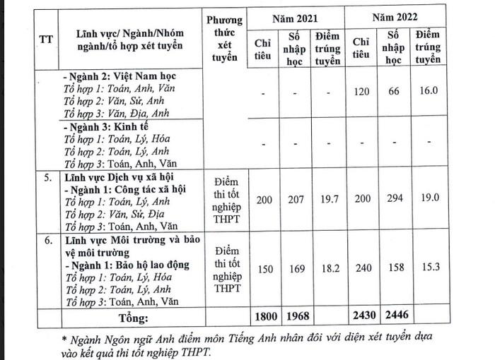 Trưởng khoa nêu lý do học sinh thành phố “ngại” chọn học ngành Công tác xã hội
