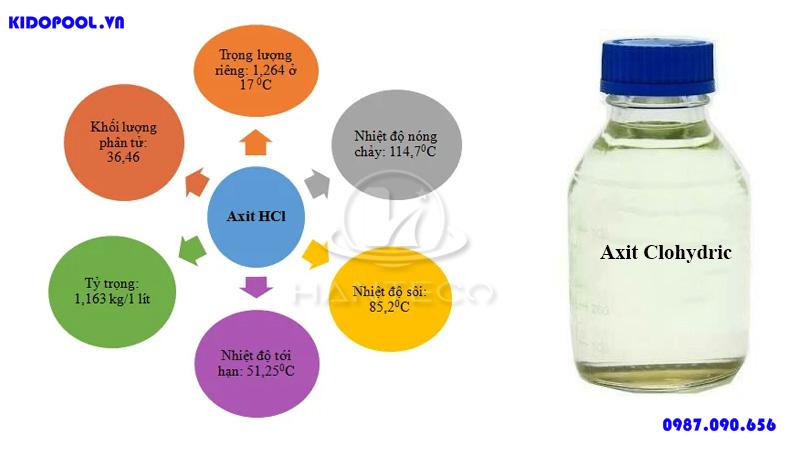 Công thức, tính chất hóa học của Axit Clohidric, phương pháp điều chế