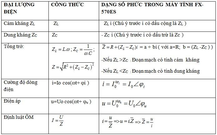 Viết biểu thức của u hoặc i