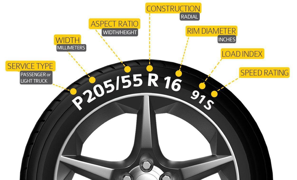Cách đọc thông số lốp xe ô tô và ý nghĩa các ký hiệu cơ bản trên lốp xe