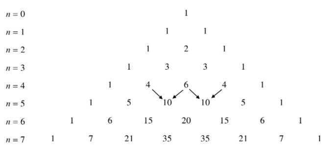 Bài 3: Nhị thức Niu-tơn (ảnh 1)