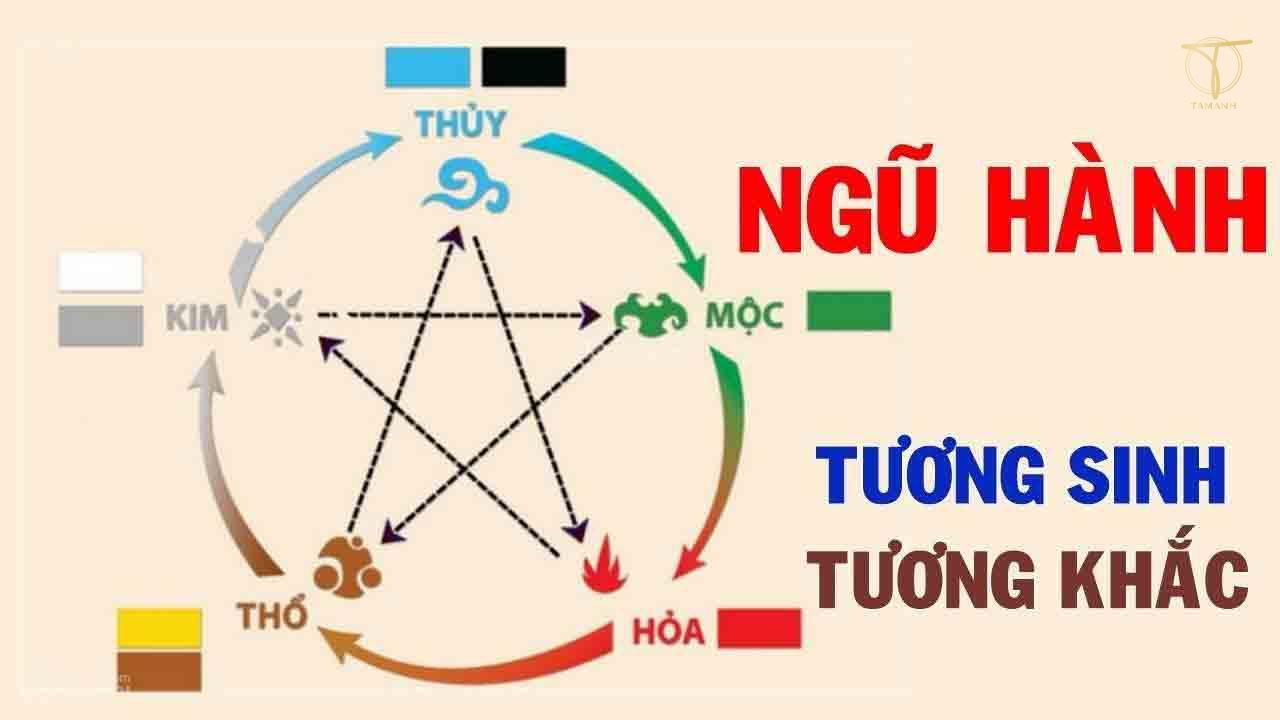 Bảng ngũ hành tương sinh tương khắc