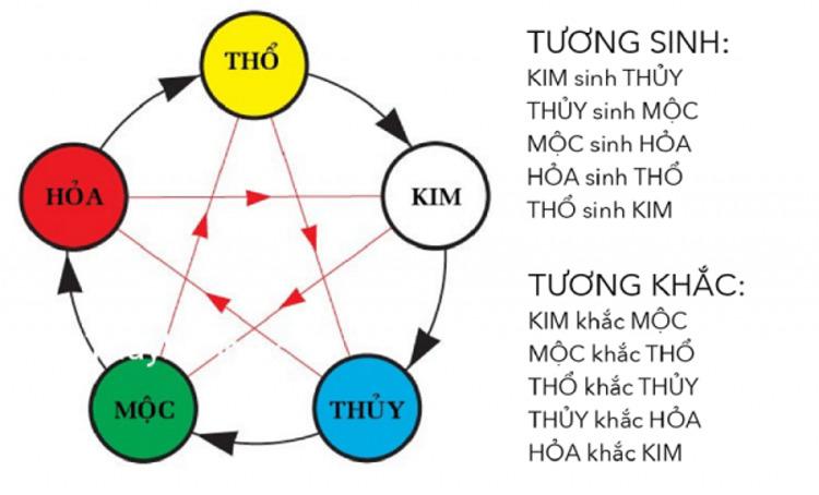 Mệnh Thổ hợp mệnh gì