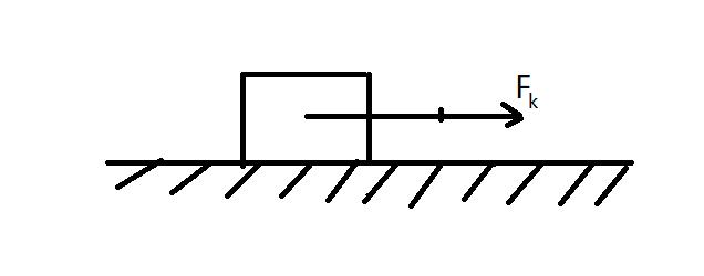 Bài tập Vật lý 8 Bài 4: Biểu diễn lực