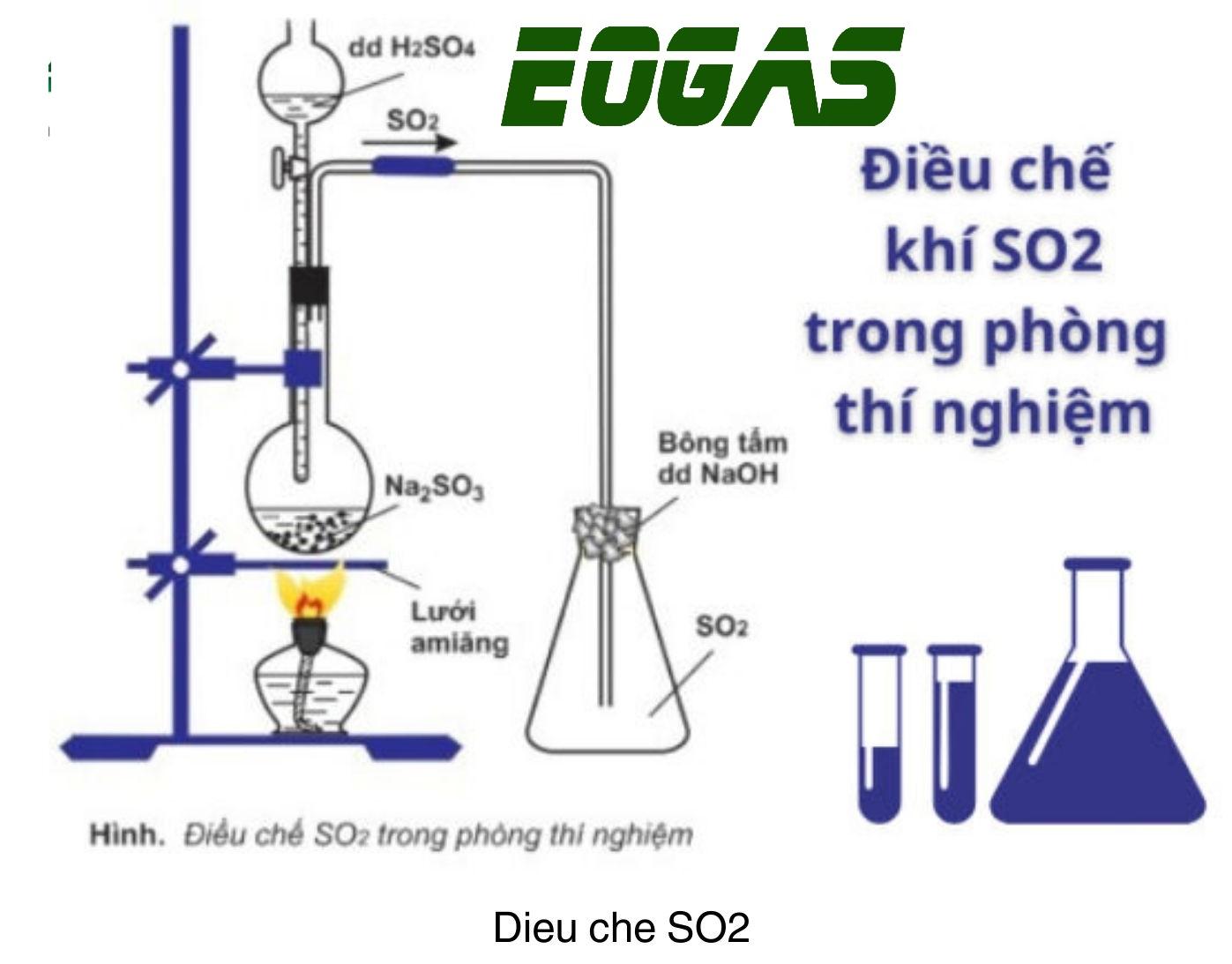 Điều chế SO2 cần trải qua những quy trình nào