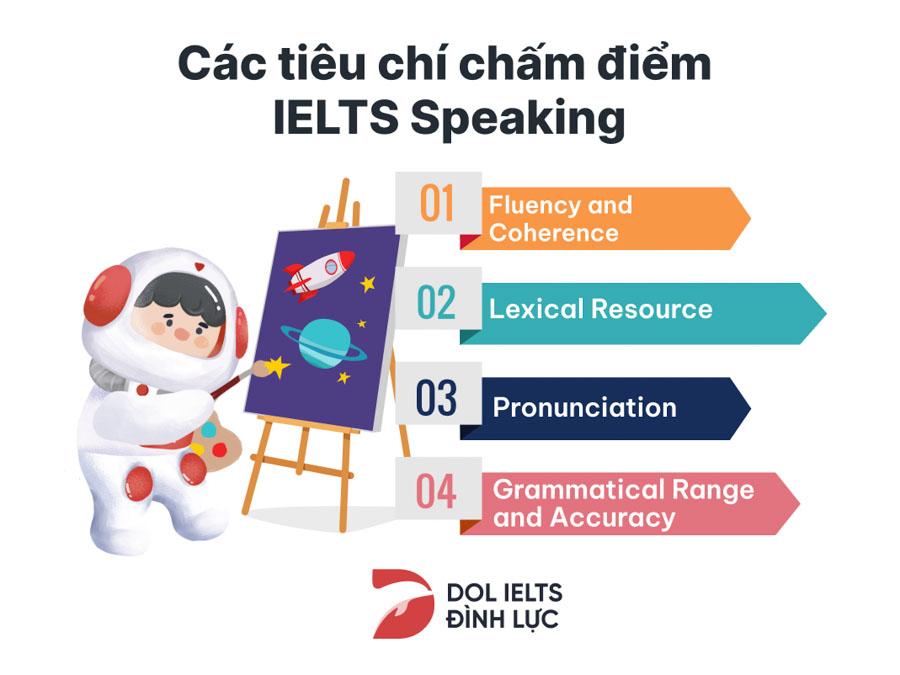 Hướng dẫn chi tiết cách đạt IELTS speaking band 8 & Bài mẫu