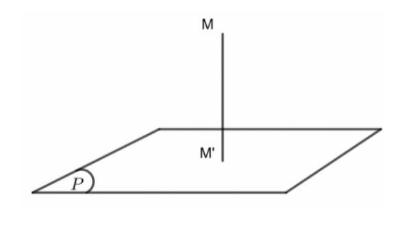 Tính khoảng cách từ điểm đến mặt phẳng