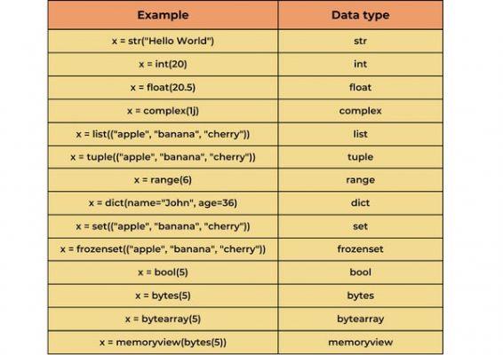 Các hàm khởi tạo trong Python 