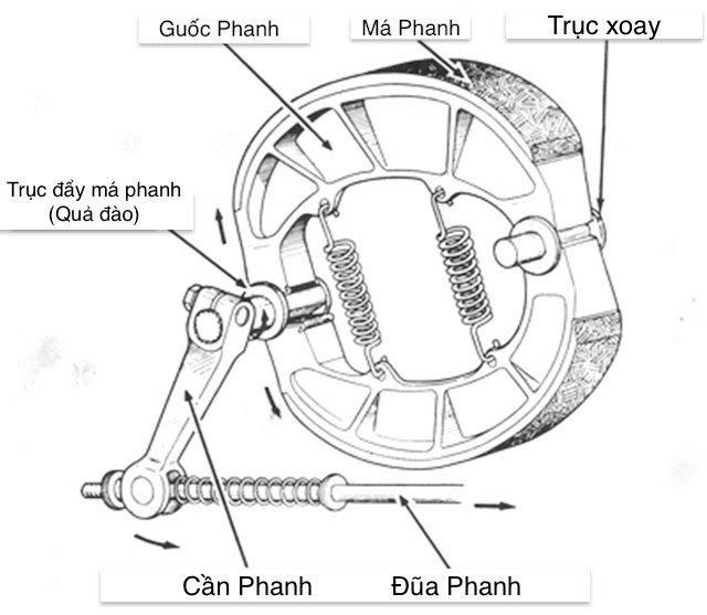 Bố thắng sau xe Wave Alpha chính hãng Honda