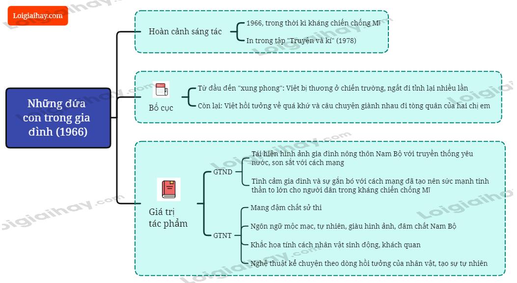 Những đứa con trong gia đình - Nguyễn Thi