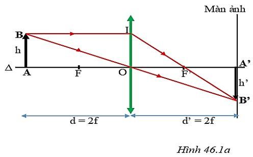 Giải Vật Lí 9 Bài 46: Thực hành: Đo tiêu cự của thấu kính hội tụ