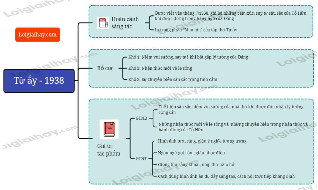 Từ ấy - Tố Hữu